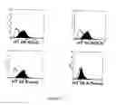 Fig. 03 - Method of modulating integrin mediated cellular activity and agents useful for same