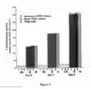 Fig. 05 - Method of modulating integrin mediated cellular activity and agents useful for same