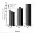 Fig. 06 - Method of modulating integrin mediated cellular activity and agents useful for same