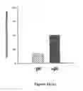 Fig. 28 - Method of modulating integrin mediated cellular activity and agents useful for same