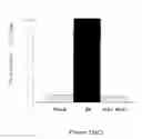 Fig. 32 - Method of modulating integrin mediated cellular activity and agents useful for same