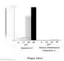 Fig. 33 - Method of modulating integrin mediated cellular activity and agents useful for same