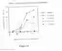 Fig. 35 - Method of modulating integrin mediated cellular activity and agents useful for same