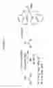 Fig. 02 - Mild and selective vanadium-catalyzed oxidation of benzylic, allylic, and propargylic alcohols using air