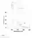 Fig. 02 - Fluorescent near infra-red (NIR) dyes