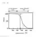 Fig. 02 - Oxetane-ring-containing (meth)acrylic acid ester compound
