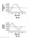 Fig. 03 - Method and apparatus for penetrating tissue