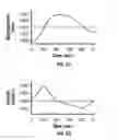 Fig. 04 - Method and apparatus for penetrating tissue
