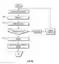Fig. 08 - Method and apparatus for penetrating tissue