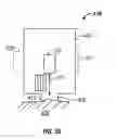 Fig. 32 - Method and apparatus for penetrating tissue