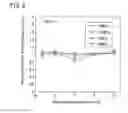Fig. 07 - DEVICE FOR MODULATING PGC-1 EXPRESSION, AND TREATING DEVICE AND TREATING METHOD FOR ISCHEMIC DISEASE