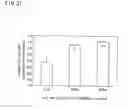 Fig. 30 - DEVICE FOR MODULATING PGC-1 EXPRESSION, AND TREATING DEVICE AND TREATING METHOD FOR ISCHEMIC DISEASE