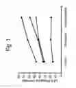 Fig. 02 - Systems and methods for electrically stimulating the lower esophageal sphincter to treat gastroesophageal reflux disease