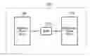 Fig. 01 - Method and apparatus for determining processor performance