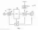 Fig. 02 - Method and apparatus for determining processor performance