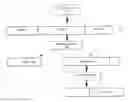 Fig. 01 - Methods and systems for bit allocation and partitioning in gain-shape vector quantization for audio coding
