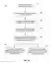 Fig. 02 - System and method of guaranteed cognitive awareness