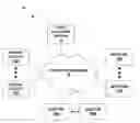 Fig. 01 - Multiple-platform estimating and automatic quoting for network-based parts resale with transferable reports