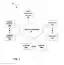 Fig. 02 - Multiple-platform estimating and automatic quoting for network-based parts resale with transferable reports