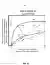 Fig. 06 - Analyzing Fluid Release Properties of a Subterranean Area of the Earth