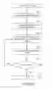 Fig. 09 - One view integrated project management system