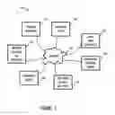 Fig. 02 - Method and System For Context Sensitive Content and Information in Unified Communication and Collaboration (UCC) Sessions