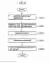 Fig. 05 - TAG INFORMATION MANAGEMENT APPARATUS, TAG INFORMATION MANAGEMENT SYSTEM,CONTENT DATA MANAGEMENT PROGRAM, AND TAG INFORMATION MANAGEMENT METHOD