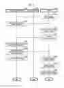 Fig. 06 - DATABASE, SLIP DATA MANAGEMENT SERVER, AND INDEX DATA MANAGEMENT PROGRAM