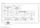 Fig. 01 - Variable architecture for random number generators