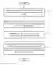 Fig. 01 - Device specific handling of user interface components