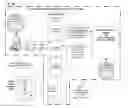 Fig. 05 - Methods circuits apparatuses and systems for facilitating access to online content