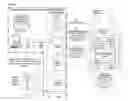 Fig. 06 - Methods circuits apparatuses and systems for facilitating access to online content