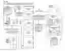 Fig. 07 - Methods circuits apparatuses and systems for facilitating access to online content