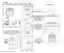 Fig. 08 - Methods circuits apparatuses and systems for facilitating access to online content
