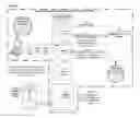 Fig. 09 - Methods circuits apparatuses and systems for facilitating access to online content