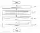 Fig. 01 - APPLICATION RUNNING DEVICE TO PERSONALIZE THE RUI