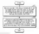 Fig. 01 - Method and apparatus for synchronizing information between platforms in a portable terminal based on a multi-software platform
