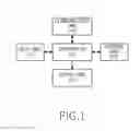 Fig. 02 - Method and apparatus for synchronizing information between platforms in a portable terminal based on a multi-software platform