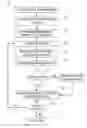 Fig. 01 - Systems and methods for modifying content of mobile communication devices