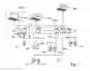 Fig. 02 - Process control arrangement for a plant of process and/or automation technology connecting a superordinate communication plane with fieldbus systems