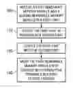 Fig. 01 - Apparatus and method for a removable memory module