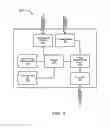 Fig. 04 - Power Management in Networks