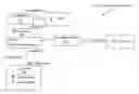 Fig. 01 - Configuration based service availability analysis of AMF managed systems