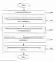 Fig. 01 - PERSONALIZING THE USER EXPERIENCE
