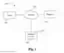 Fig. 02 - PERSONALIZING THE USER EXPERIENCE