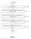 Fig. 03 - PERSONALIZING THE USER EXPERIENCE