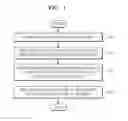 Fig. 02 - Method and apparatus for interworking application and web browser
