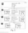 Fig. 02 - System Design Combining Functional Decomposition And Object-Oriented Programming