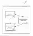 Fig. 01 - SOFTWARE DEVELOPMENT KIT FOR BLENDED SERVICES