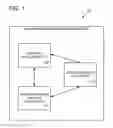 Fig. 02 - SOFTWARE DEVELOPMENT KIT FOR BLENDED SERVICES